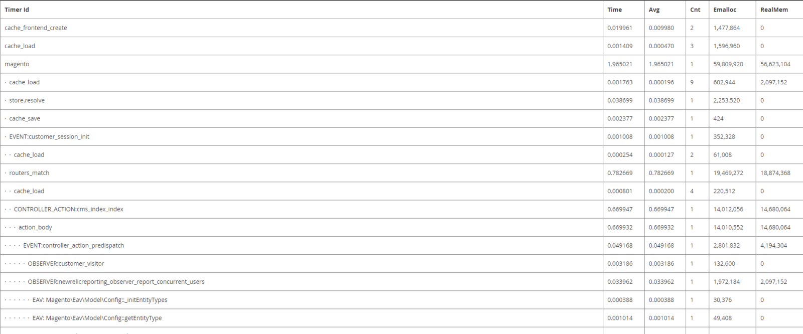 How to Enable profiling to check file loading time in theme or to test file download speed to optimize page speed in Magento 2 ?